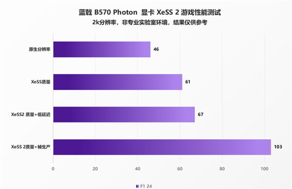 CQ9电子游戏官方网站三“国”鼎立未来可期！蓝戟Arc B570系列正式发布！